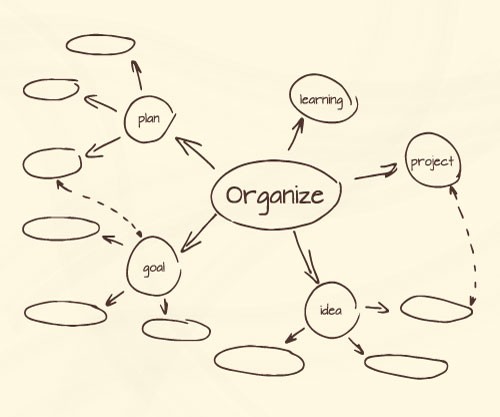 Mind Map Basic Example