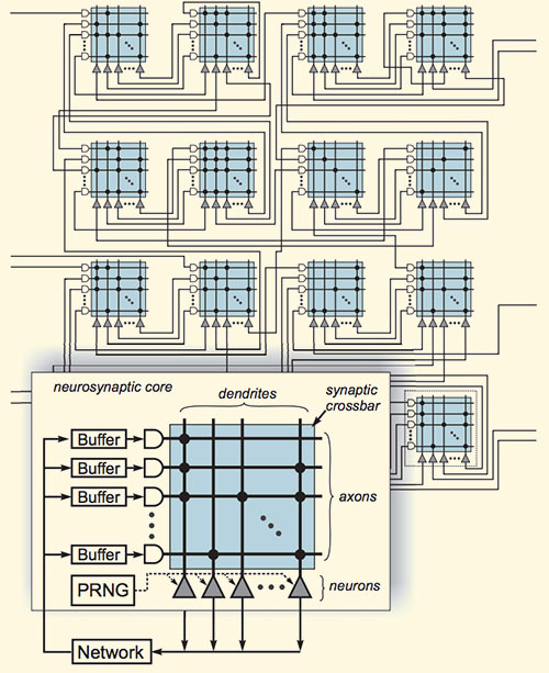 TrueNorth Schematic